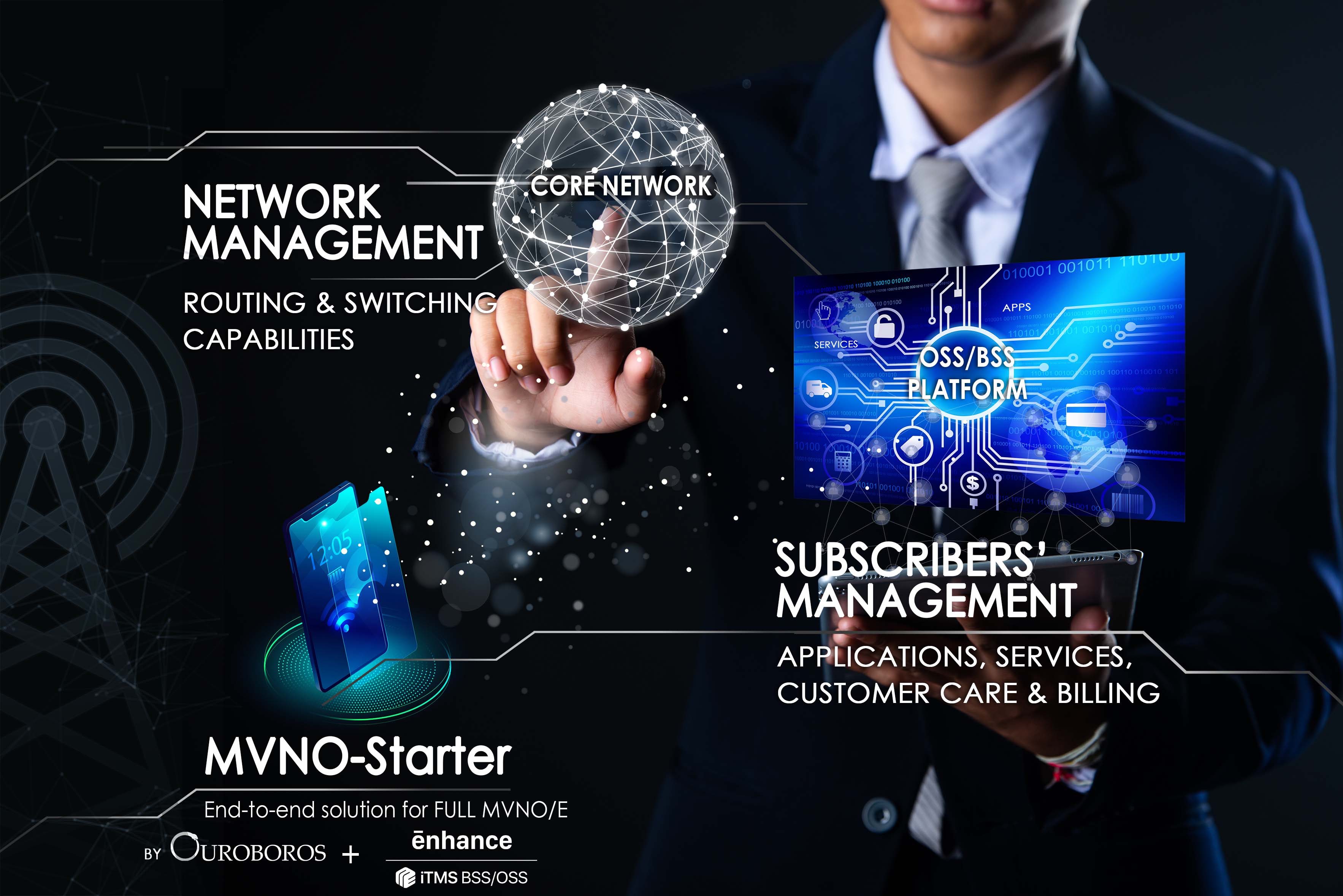 visual of the full MVNO Starter solution, the turnkey solution to become a full MVNO